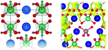 Graphical abstract: Exploring the nature of the fergusonite–scheelite phase transition and ionic conductivity enhancement by Mo6+ doping in LaNbO4