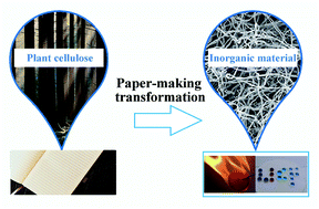 Graphical abstract: A paper-making transformation: from cellulose-based superwetting paper to biomimetic multifunctional inorganic paper