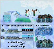 Graphical abstract: Seawater-responsive SiO2 nanoparticles for in situ generation of zwitterionic polydimethylsiloxane antifouling coatings with underwater superoleophobicity