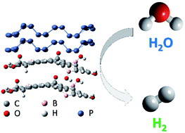 Graphical abstract: Few-layer black phosphorus and boron-doped graphene based heteroelectrocatalyst for enhanced hydrogen evolution