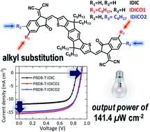 Graphical abstract: Terminal alkyl substitution in an A–D–A-type nonfullerene acceptor: simultaneous improvements in the open-circuit voltage and short-circuit current for efficient indoor power generation