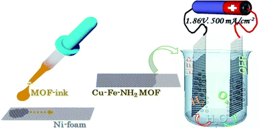 Graphical abstract: Cu–Fe–NH2 based metal–organic framework nanosheets via drop-casting for highly efficient oxygen evolution catalysts durable at ultrahigh currents
