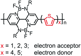 Graphical abstract: Donor–acceptor type conjugated copolymers based on alternating BNBP and oligothiophene units: from electron acceptor to electron donor and from amorphous to semicrystalline