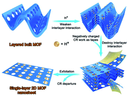 Graphical abstract: Fabrication of ultrathin single-layer 2D metal–organic framework nanosheets with excellent adsorption performance via a facile exfoliation approach