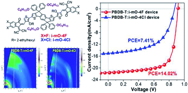 Graphical abstract: Efficient polymer solar cells enabled by alkoxy-phenyl side-chain-modified main-chain-twisted small molecular acceptors