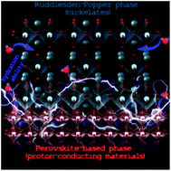 Graphical abstract: Recent advances in layered Ln2NiO4+δ nickelates: fundamentals and prospects of their applications in protonic ceramic fuel and electrolysis cells