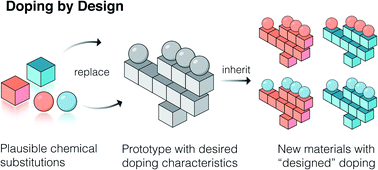 Graphical abstract: Doping by design: finding new n-type dopable ABX4 Zintl phases for thermoelectrics