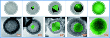 Graphical abstract: Confined growth of MOF nanocrystals using a “locked” metal ion source