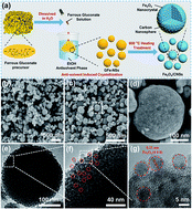 Graphical abstract: Expediting polysulfide catalytic conversion for lithium–sulfur batteries via in situ implanted ultrafine Fe3O4 nanocrystals in carbon nanospheres