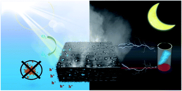 Graphical abstract: An all-day solar-driven vapor generator via photothermal and Joule-heating effects