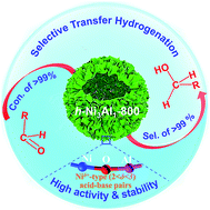 Graphical abstract: Layered double hydroxide derived NiAl-oxide hollow nanospheres for selective transfer hydrogenation with improved stability