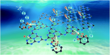 Graphical abstract: Unravelling intramolecular charge transfer in donor–acceptor structured g-C3N4 for superior photocatalytic hydrogen evolution