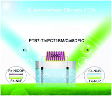 Graphical abstract: A Fe–Ni5P4/Fe–Ni2P heterojunction electrocatalyst for highly efficient solar-to-hydrogen generation