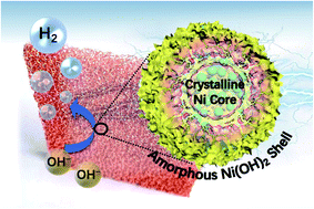 Graphical abstract: A crystalline–amorphous Ni–Ni(OH)2 core–shell catalyst for the alkaline hydrogen evolution reaction