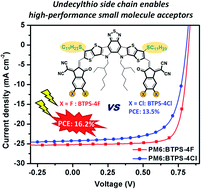 Graphical abstract: Incorporation of alkylthio side chains on benzothiadiazole-based non-fullerene acceptors enables high-performance organic solar cells with over 16% efficiency