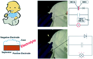 Graphical abstract: A non-toxic triboelectric nanogenerator for baby care applications