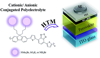 Graphical abstract: Conjugated polyelectrolytes as promising hole transport materials for inverted perovskite solar cells: effect of ionic groups