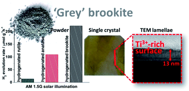 Graphical abstract: Reduced grey brookite for noble metal free photocatalytic H2 evolution