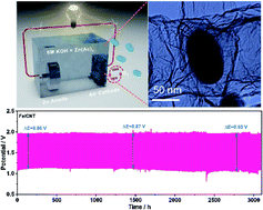 Graphical abstract: Iron-based nanoparticles encapsulated in super-large 3D carbon nanotube networks as a bifunctional catalyst for ultrastable rechargeable zinc–air batteries