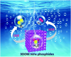 Graphical abstract: Construction of three-dimensionally ordered macroporous bimetal phosphides as bifunctional electrocatalysts for highly efficient water splitting