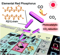 Graphical abstract: Crystalline red phosphorus for selective photocatalytic reduction of CO2 into CO