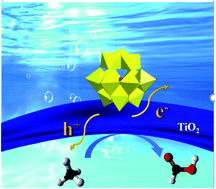 Graphical abstract: Highly selective photocatalytic conversion of methane to liquid oxygenates over silicomolybdic-acid/TiO2 under mild conditions