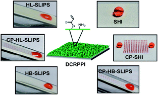 Graphical abstract: Synergistic chemical patterns on a hydrophilic slippery liquid infused porous surface (SLIPS) for water harvesting applications