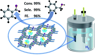Graphical abstract: A polyoxometalate@covalent triazine framework as a robust electrocatalyst for selective benzyl alcohol oxidation coupled with hydrogen production