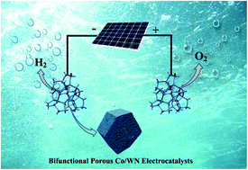 Graphical abstract: Porous cobalt/tungsten nitride polyhedra as efficient bifunctional electrocatalysts for overall water splitting
