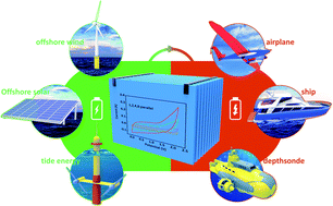 Graphical abstract: Towards large-scale electrochemical energy storage in the marine environment with a highly-extensible “paper-like” seawater supercapacitor device