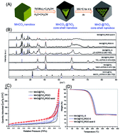 Graphical abstract: Nanoboxes with a porous MnO core and amorphous TiO2 shell as a mediator for lithium–sulfur batteries