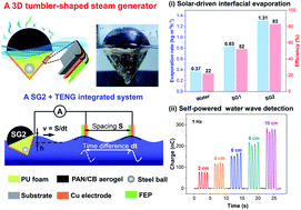 Graphical abstract: Design of self-righting steam generators for solar-driven interfacial evaporation and self-powered water wave detection