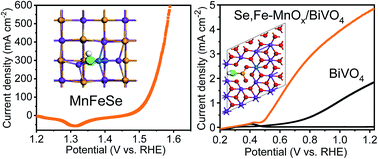 Graphical abstract: Manganese-based oxygen evolution catalysts boosting stable solar-driven water splitting: MnSe as an intermetallic phase