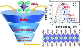 Graphical abstract: Hierarchical computational screening of layered lead-free metal halide perovskites for optoelectronic applications