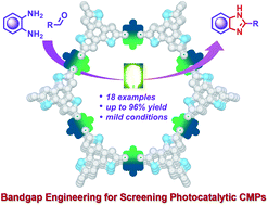Graphical abstract: Bandgap engineering in benzotrithiophene-based conjugated microporous polymers: a strategy for screening metal-free heterogeneous photocatalysts