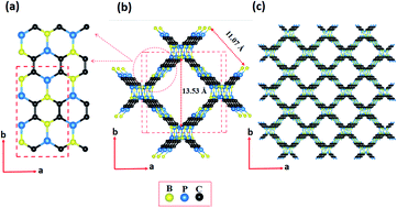 Graphical abstract: A stable metallic 3D porous BPC2 as a universal anode material for Li, Na, and K ion batteries with high performance