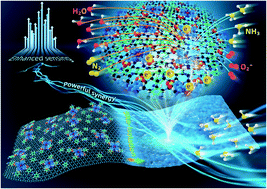 Graphical abstract: Isolating metallophthalocyanine sites into graphene-supported microporous polyaniline enables highly efficient sensing of ammonia