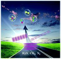 Graphical abstract: Interface engineering in low-dimensional bismuth-based materials for photoreduction reactions