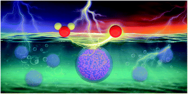 Graphical abstract: In situ coating amorphous boride on ternary pyrite-type boron sulfide for highly efficient oxygen evolution