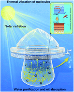 Graphical abstract: Multifunctional oligomer sponge for efficient solar water purification and oil cleanup