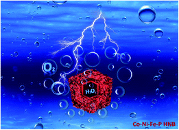 Graphical abstract: A sequential template strategy toward hierarchical hetero-metal phosphide hollow nanoboxes for electrocatalytic oxygen evolution