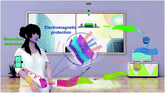 Graphical abstract: Ultra-stretchable and multifunctional wearable electronics for superior electromagnetic interference shielding, electrical therapy and biomotion monitoring