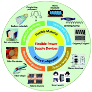 Graphical abstract: Material and configuration design strategies towards flexible and wearable power supply devices: a review