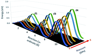 Graphical abstract: A pressure induced reversal to the 9R perovskite in Ba3MoNbO8.5