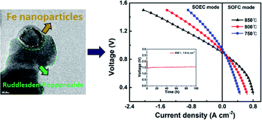 Graphical abstract: Highly efficient CO2 electrolysis to CO on Ruddlesden–Popper perovskite oxide with in situ exsolved Fe nanoparticles