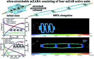 Graphical abstract: Liquid–metal-bridge∼island design: seamless integration of intrinsically stretchable liquid metal circuits and mechanically deformable structures for ultra-stretchable all-solid-state rechargeable Zn–air battery arrays