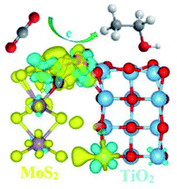 Graphical abstract: Dual active sites fabricated through atomic layer deposition of TiO2 on MoS2 nanosheet arrays for highly efficient electroreduction of CO2 to ethanol