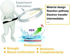 Graphical abstract: Joint connection of experiment and simulation for photocatalytic hydrogen evolution: strength, weakness, validation and complementarity