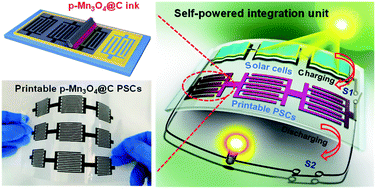 Graphical abstract: Highly porous Mn3O4 nanosheets with in situ coated carbon enabling fully screen-printed planar supercapacitors with remarkable volumetric performance