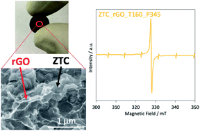 Graphical abstract: High-density monolithic pellets of double-sided graphene fragments based on zeolite-templated carbon